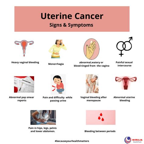 Uterine Cancer Symptoms