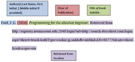 Books/eBooks - APA Style Citation Examples - LibGuides at Tillamook Bay ...