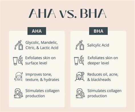 AHA VS. BHA in 2022 | Affordable skin care, Skin therapy, Skin care ...