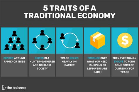 What Is a Traditional Economy?