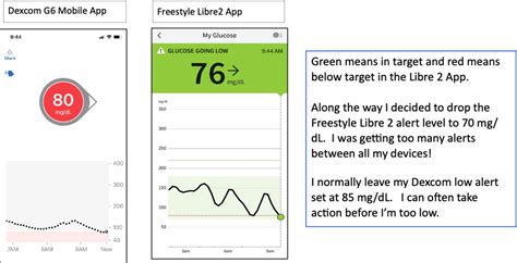 freestyle libre2 app | Integrated Diabetes Services