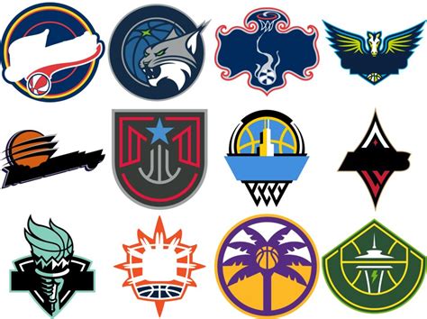 WNBA Teams by Logo Quiz