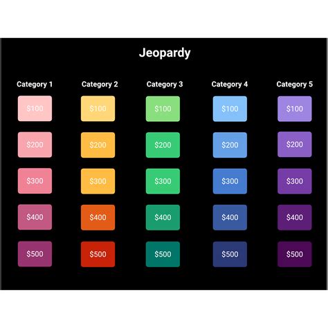 Jeopardy template | Lucidchart