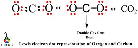 Oxygen Lewis Dot Structure: Drawing, Several Compounds And Detailed ...