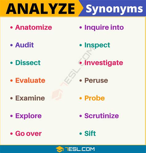 Exploring Synonym