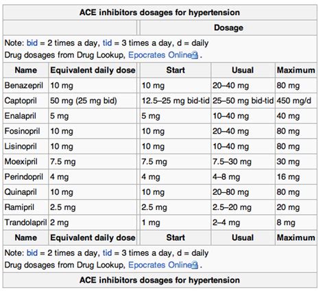 ACE inhibitors — Medlibes: Online Medical Library