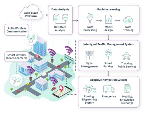 The Power of Data Analytics in Transportation Planning