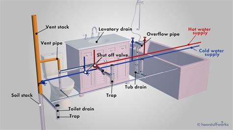 What Is Plumbing System Design? - Plumbingger