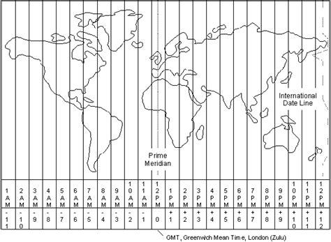 Sole Reference Library World Time Zones | Free Download Nude Photo Gallery