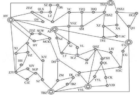 Power grid structure diagram before partition | Download Scientific Diagram