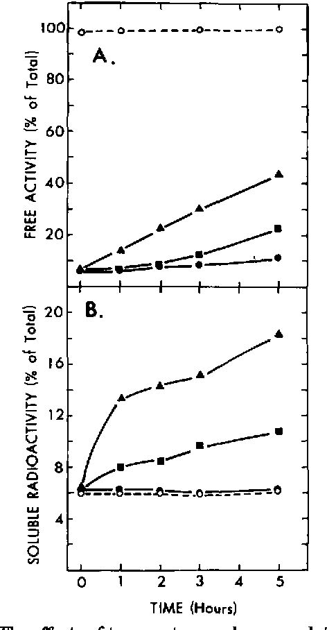 Figure 1 from Degradation of mucopolysaccharide in intact isolated ...