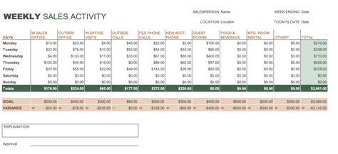 Daily Sales Report Template By Region