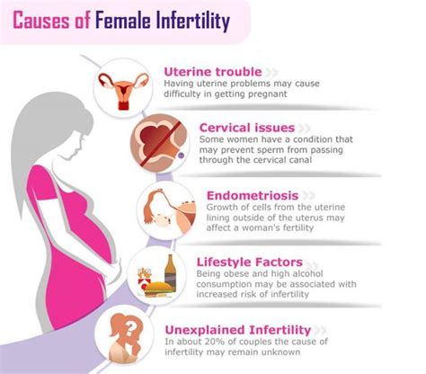 Fertility Problems | Singla Mediclinic