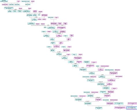 Frankish Kings Genealogy (0582 - 1750), Charlemagne family tree in one ...