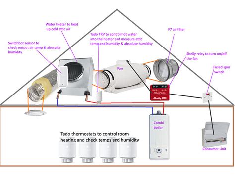 Automating a DIY Positive Input Ventilation system - Configuration ...