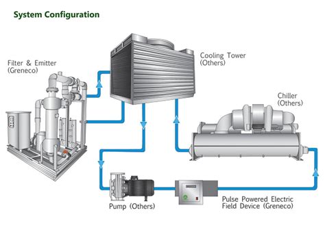 Side Stream Filtration System | Great Little Water Company