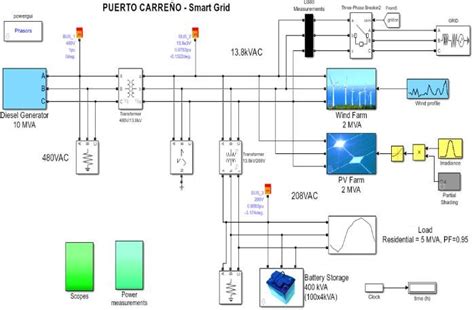 Microgrid simulation diagram | Download Scientific Diagram