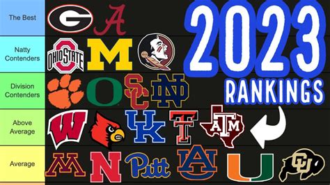 Ranking EVERY College Football Team!! || Tier List 2023 - Win Big Sports