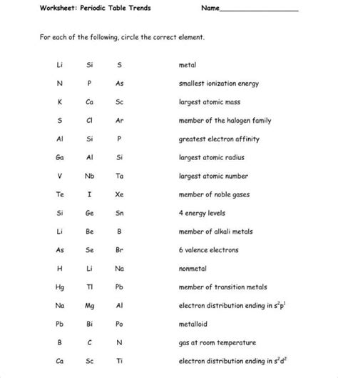 Periodic Table Activity Worksheet – Englishworksheet.my.id