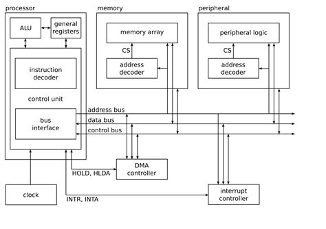 Simple diagrams in architecture - jmbasta