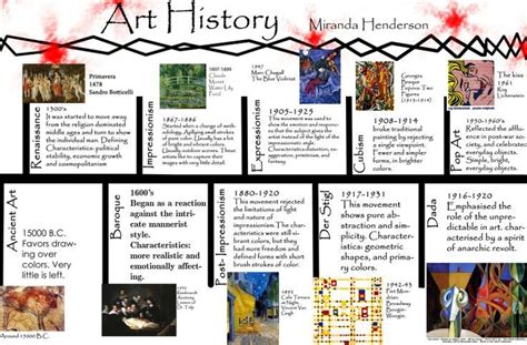 21 best In class - art history timeline images on Pinterest | Art ...