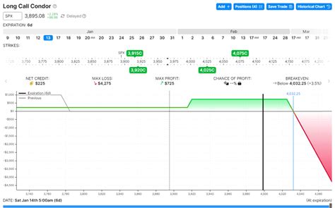 15 Jan 2023 SPX Weekly - Earnings