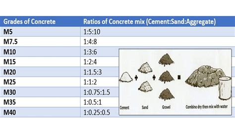 3000 Psi Concrete Mix Ratio Philippines