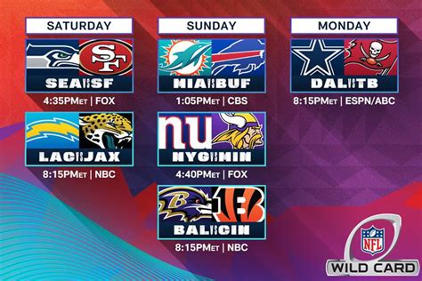 NFL Super Wild Card Weekend Schedule: Road to Super Bowl LVII is set ...