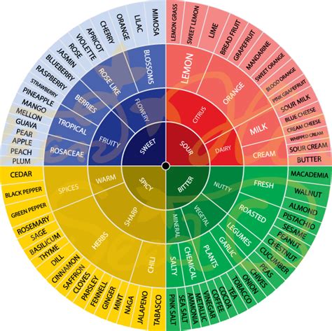 Marijuana terpenes and their effects- Alchimia Grow Shop