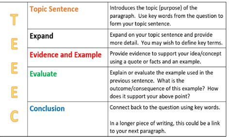 Referencing and Research Tools - Edmund Rice Learning Centre