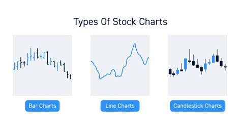 Candlestick Charts and Patterns - Guide for Active Traders