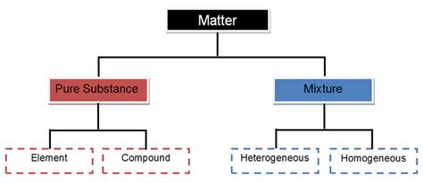 Is Table Salt A Compound Or Element Mixture | Cabinets Matttroy