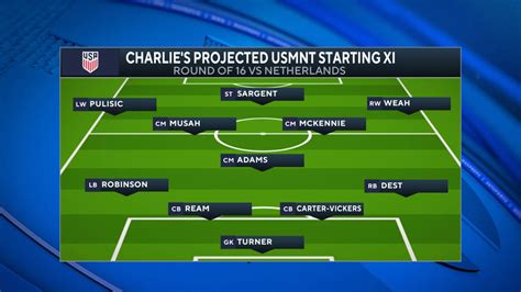 USMNT World Cup 2022: USA predicted starting XI lineups for knockout ...