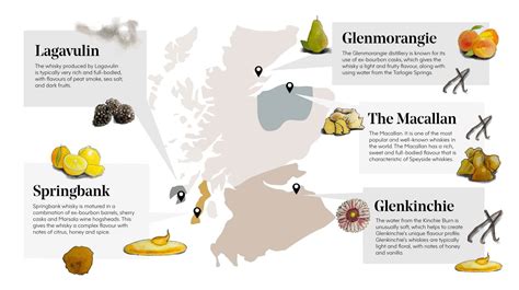 Whisky Regions of Scotland - VCL Vintners