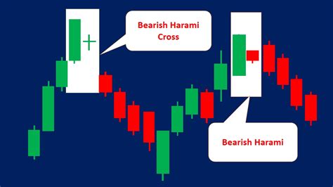 Bearish Harami Candlestick (How to Trade & Examples) - Srading.com