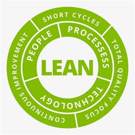 Lean Manufacturing Logo