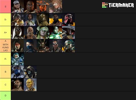 Mk11 Tier List