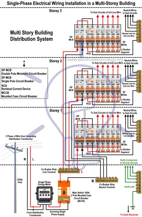 Single Phase Electrical Wiring installation in a Multi-Story Building ...