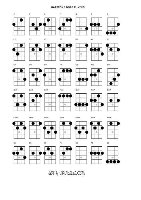 UKULELE CHORD CHART and FRETBOARD PAGE