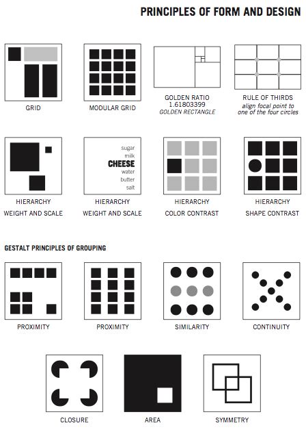 Elements & Principles of Design | 2D Design