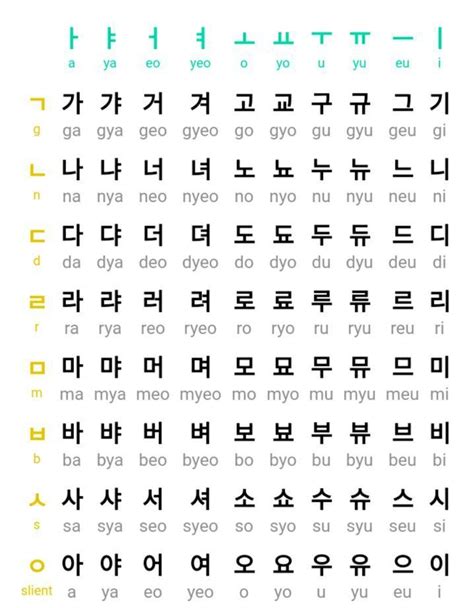 LET'S LEARN HANGUL KOREAN LANGUAGE - HANGUL CHART: KOREAN CONSONANTS+ ...