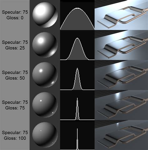 Pin on CGI tutorials