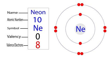 Orbital Diagram For Neon (Ne) | Neon Electron Configuration