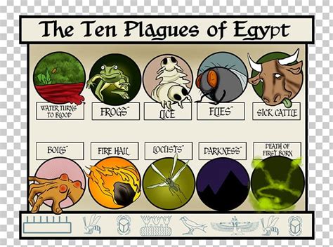 The Ten Plagues Of Egypt Book Of Exodus Bible Moses And The Ten Plagues ...