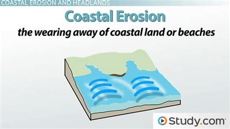 Shoreline & Coastal Erosion | Sea Arch & Stack - Video & Lesson ...