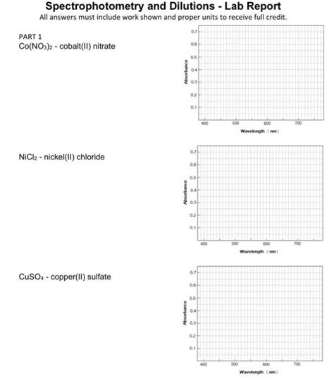 (Solved) - Spectrophotometry And Dilutions - Lab Report All.... (1 ...