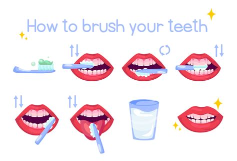 How to brush your teeth - Steps and Suggestions - North Delhi Dental Clinic