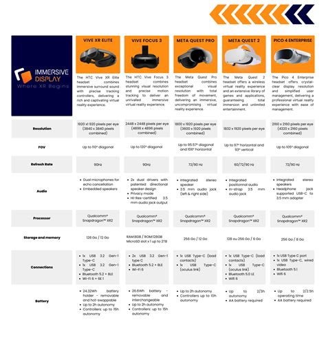 VR headsets comparison 2023 - Immersive Display