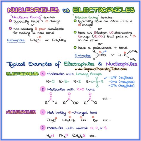 Nucleophiles and Electrophiles — Organic Chemistry Tutor