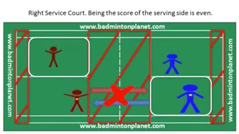 badminton doubles rules and information - YouTube